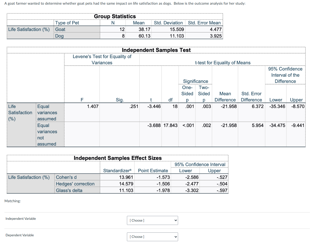 solve A goat farmer wanted to determine whether