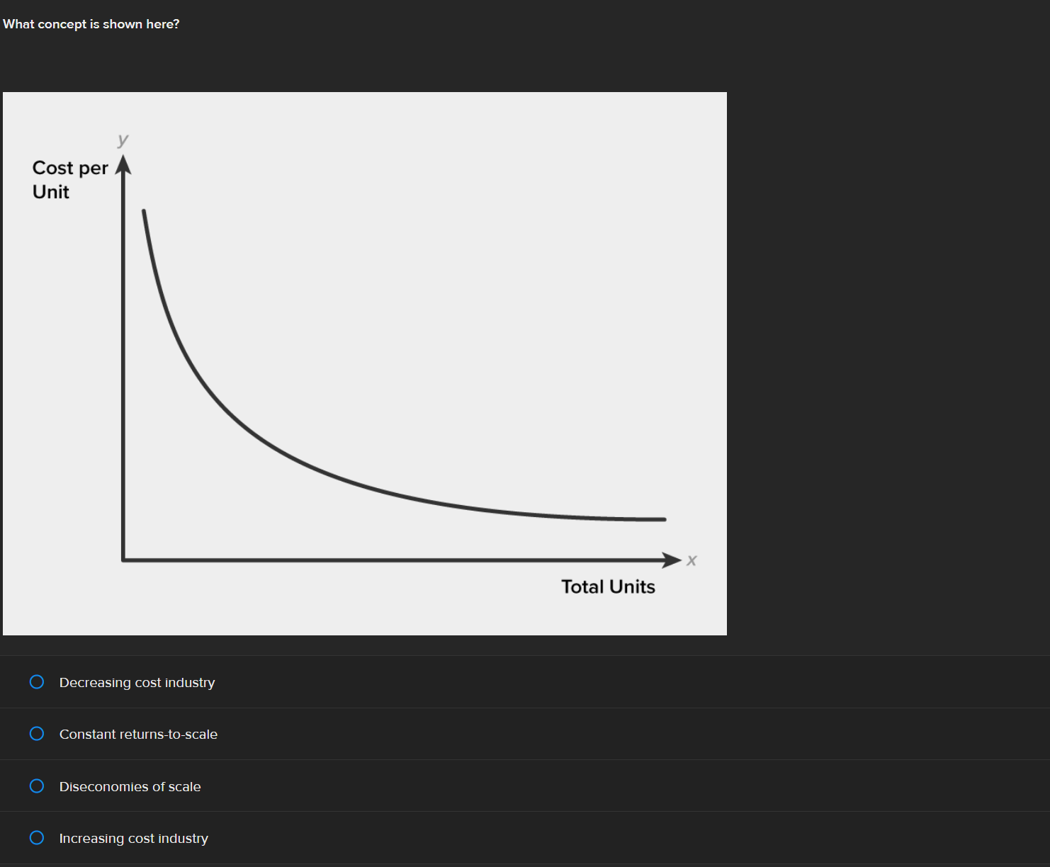 solve What concept is shown here? Cost per Unit