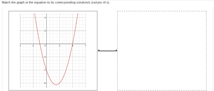 Match the graph or the equation to its