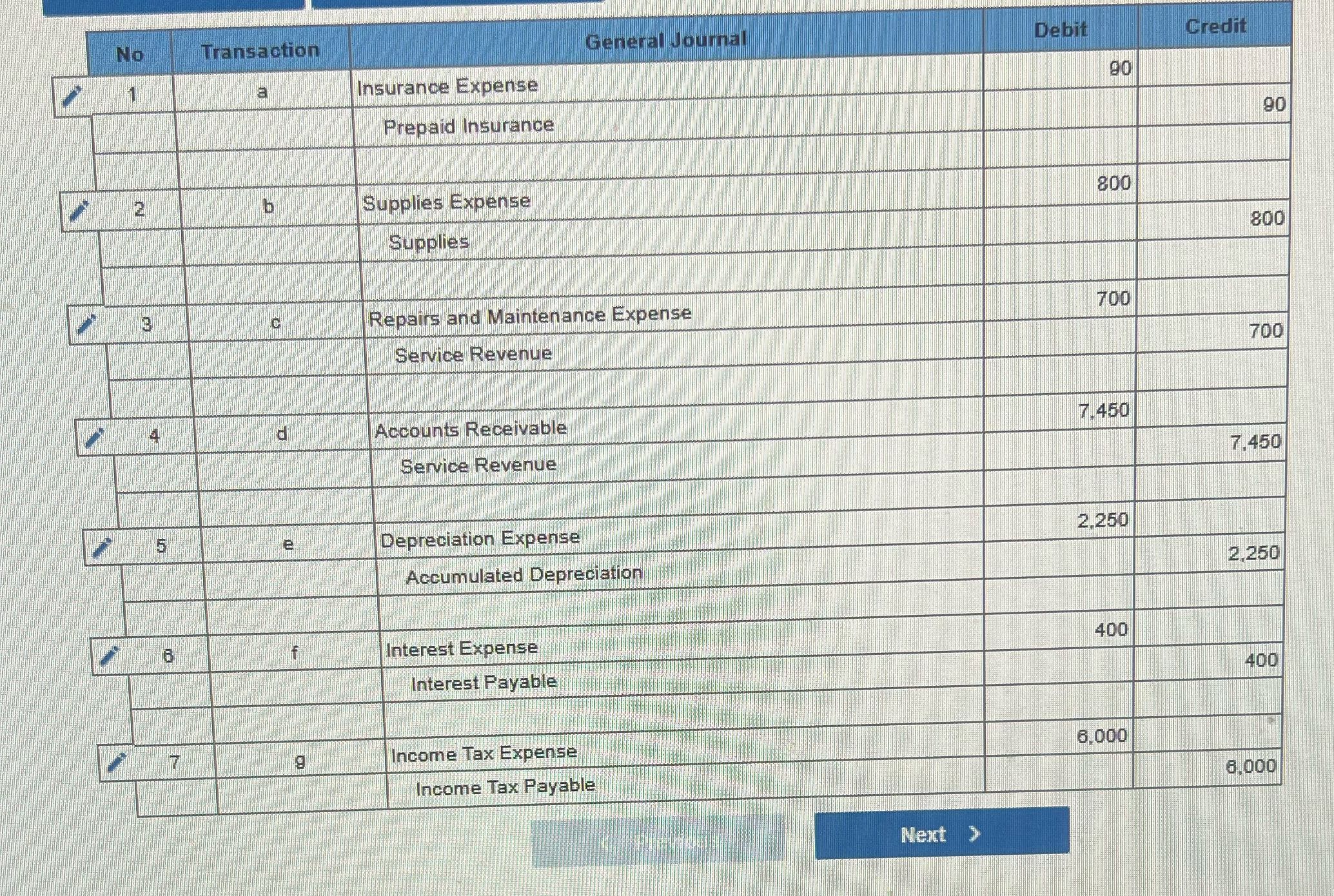 Is this correct? No Transaction General Journal