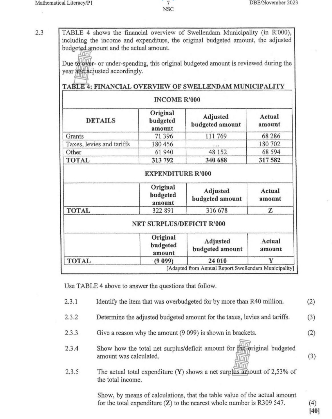 Mathematical Literacy/PI DBE/November 2023 NSC