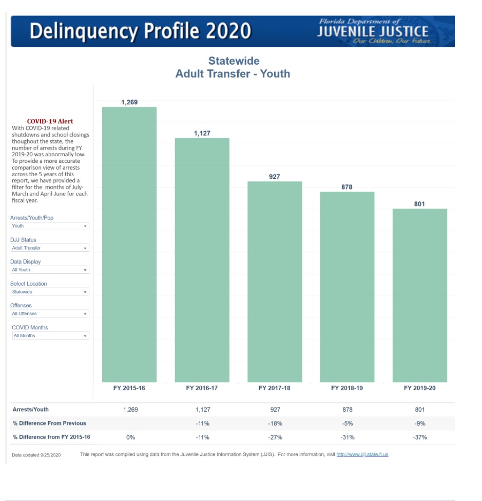 1.During intake, if there is a request formal