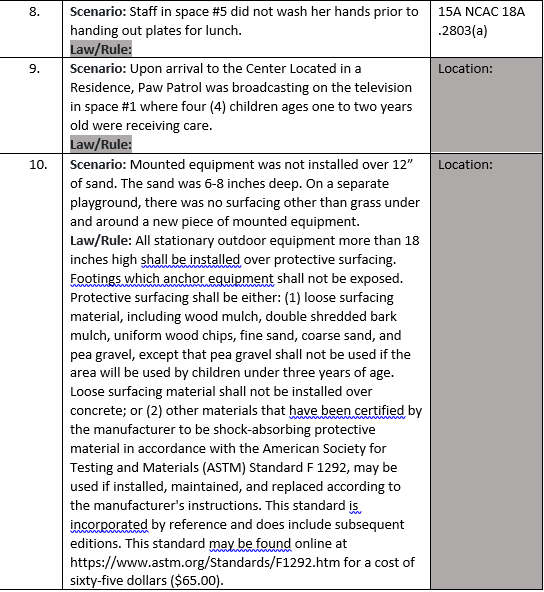 Imagine you are a director of a child care center