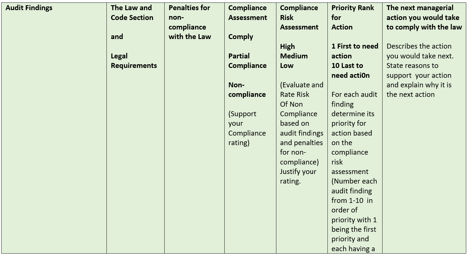 Provide assistance completing the following