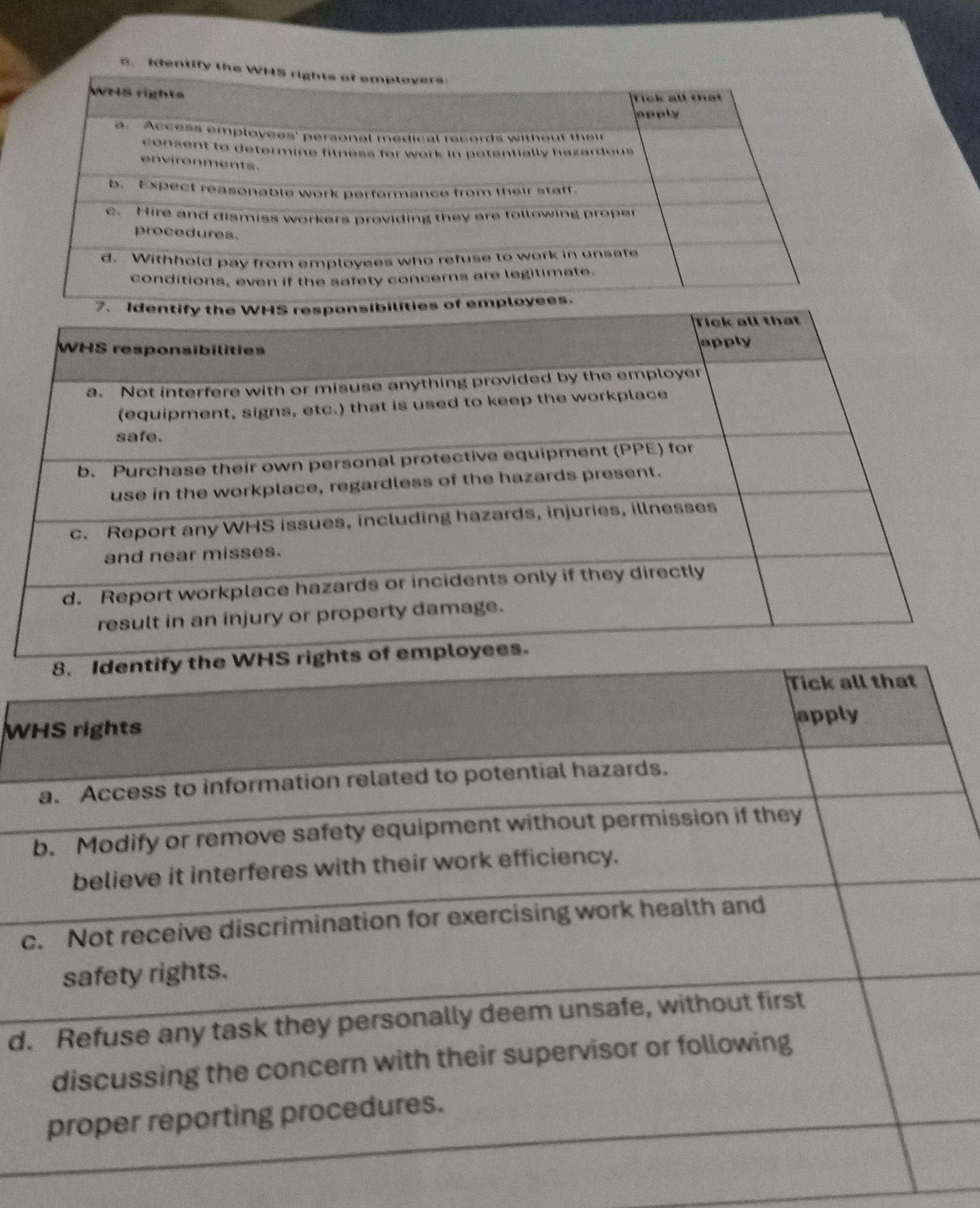 Identify thw WHS rights of employers identify the