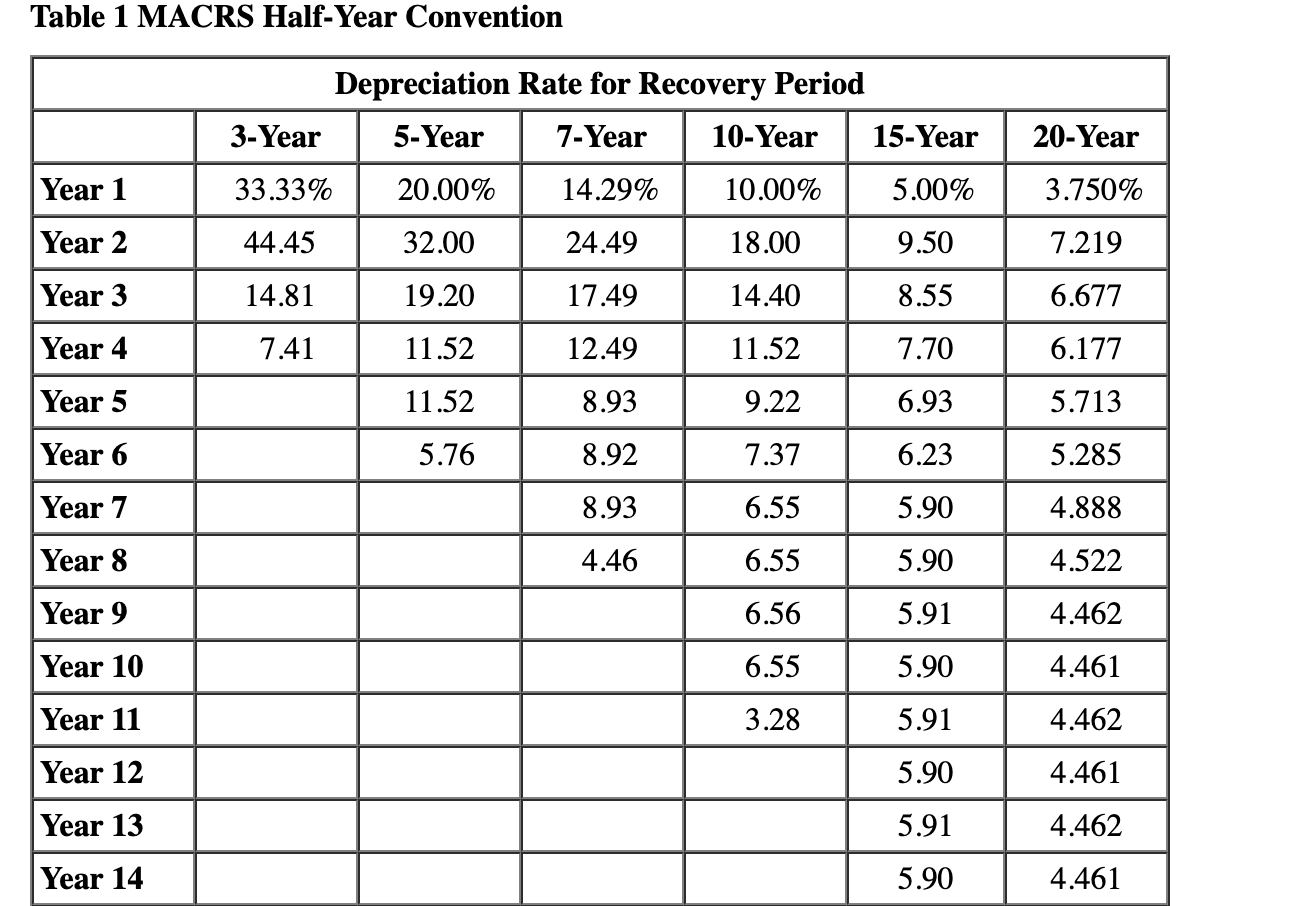 What is the amount of total depreciation(179,