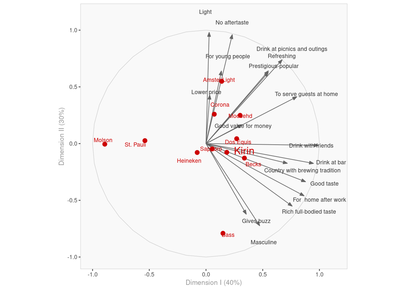 based on this asnwer This question concerns a