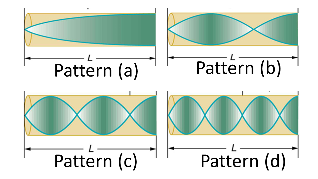 For example, a clarinet can be described as an