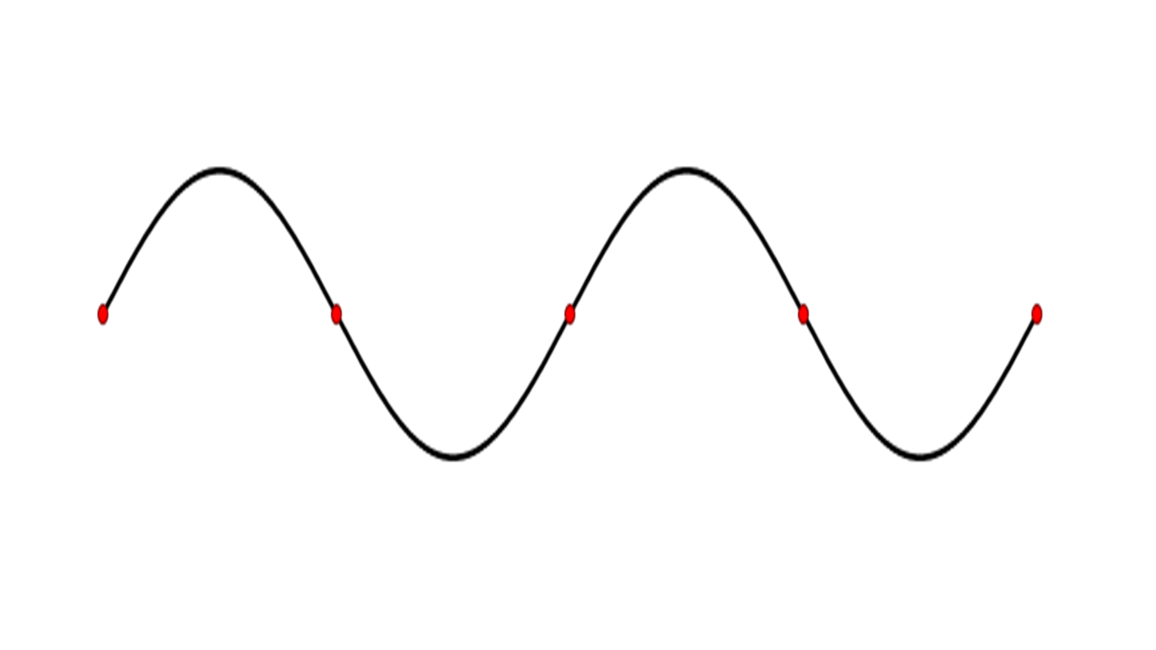Differentiate the TWO MOTIONS on a wave A 4.8-Hz