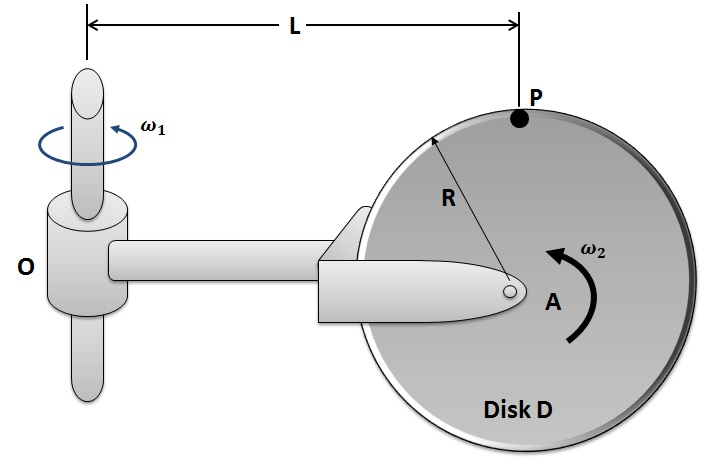 In the picture shown here, w_1 and w_2 are rates