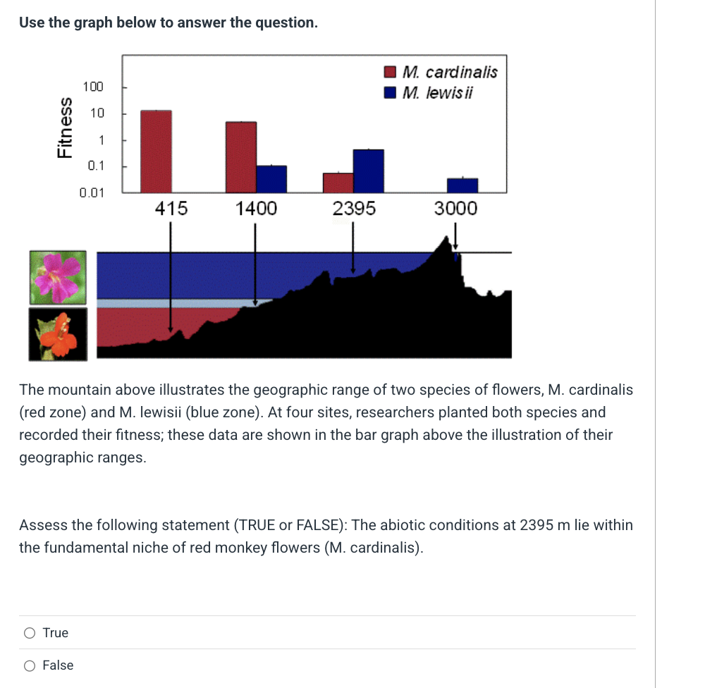 Use the graph below to answer the question. @ M.