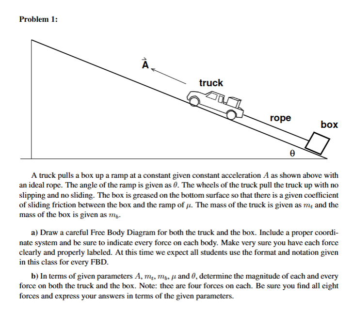 what would force body diagrams look like Problem