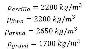 cual de estos 4 seria mas apropiado como densidad