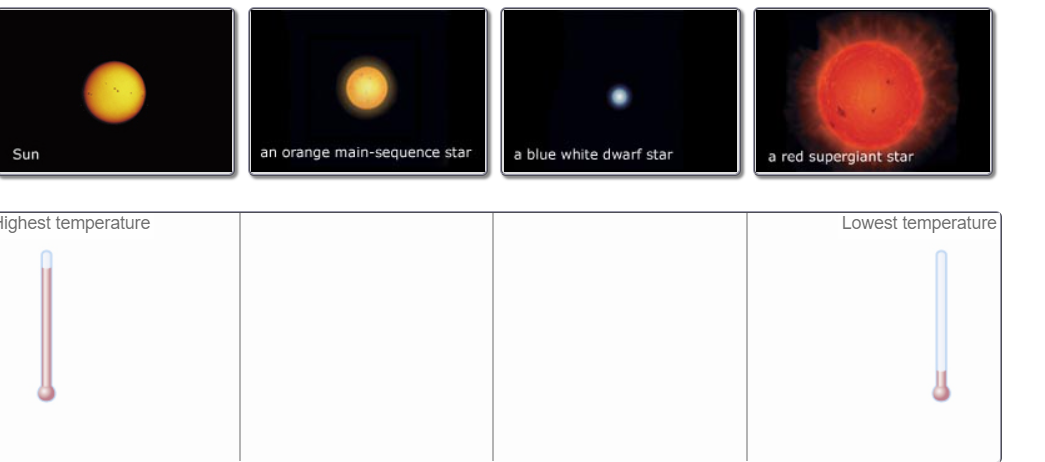 Consider the four stars shown following. Rank the