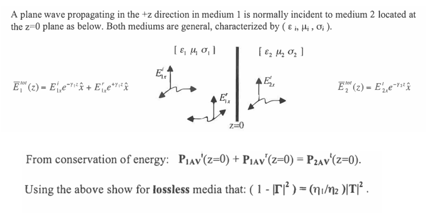A plane wave propagating in the +z direction in