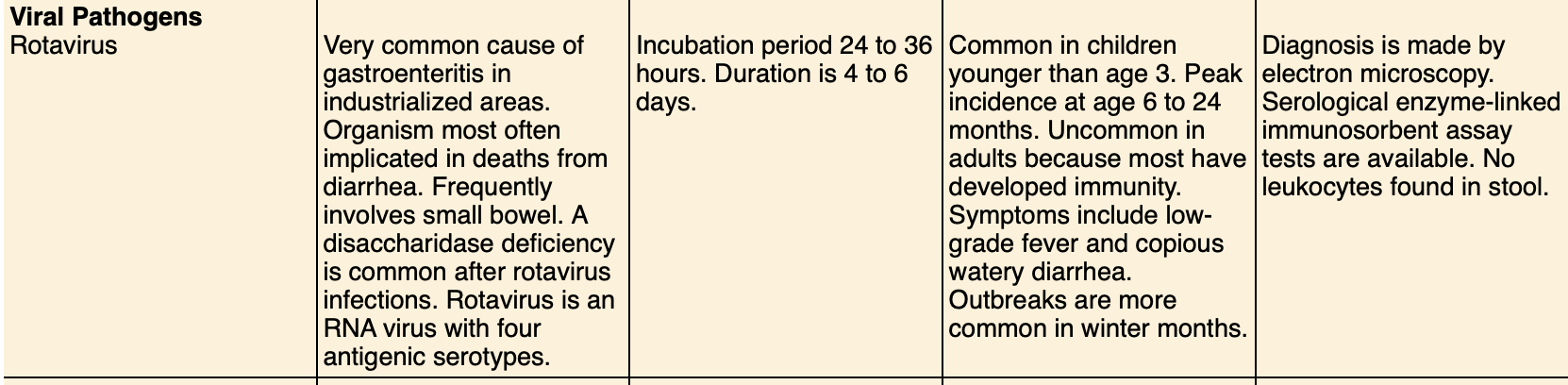 based on this. what is the The role of rotavirus