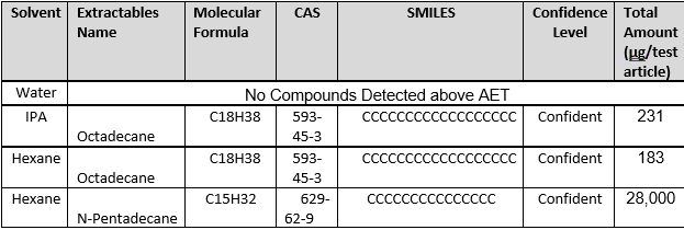 Write a Biological Evaluation Report (BER) for