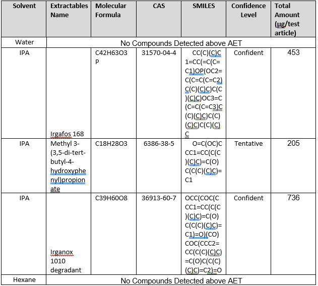 Write a Biological Evaluation Report (BER) for