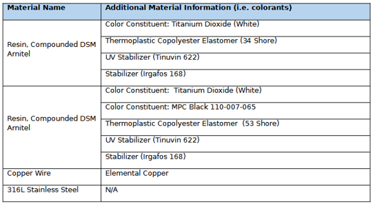 Write a Biological Evaluation Report (BER) for
