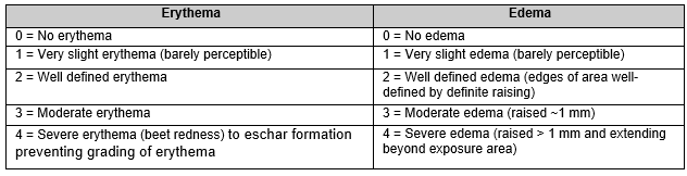 Write a Biological Evaluation Report (BER) for