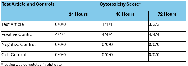 Write a Biological Evaluation Report (BER) for