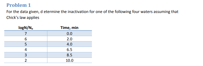 explain Problem 1 For the data given, determine