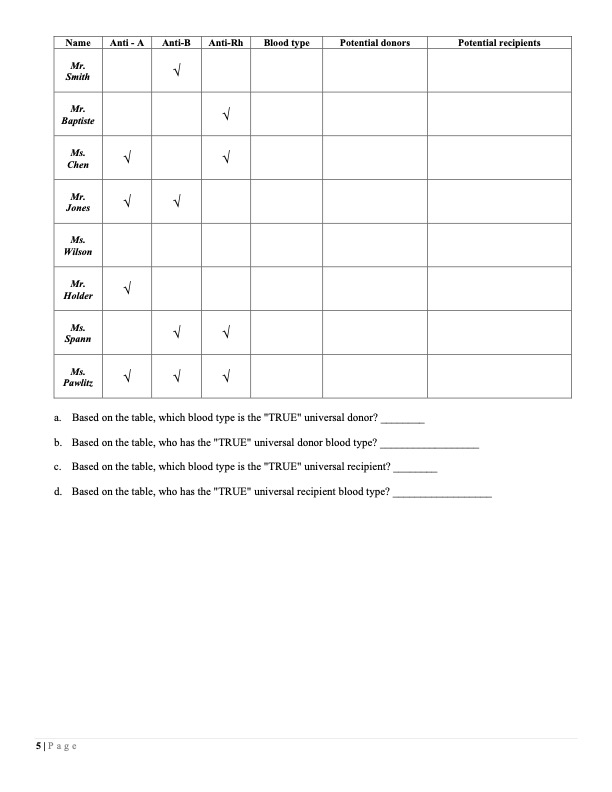 APPLICATION - Based on the "ABO system," "Rh