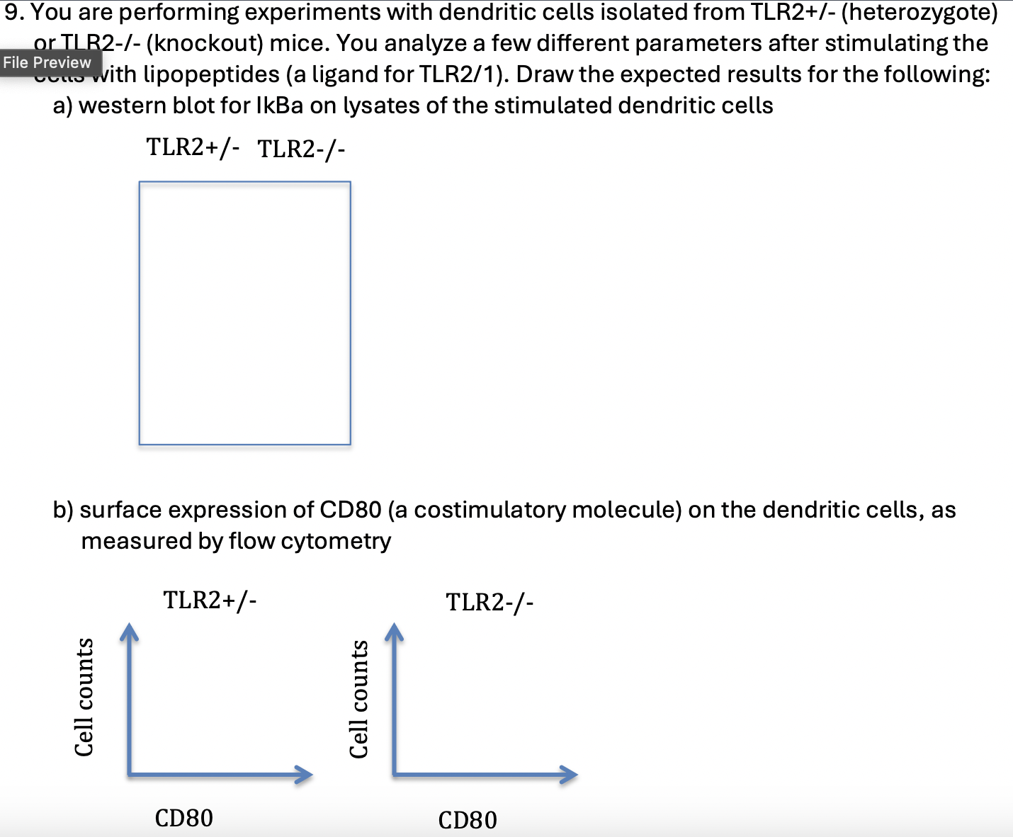 9. You are performing experiments with dendritic