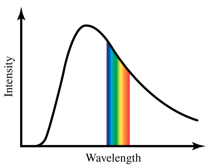 Match the brightest color with the given