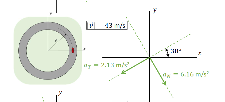 this is the answer, the way that normal