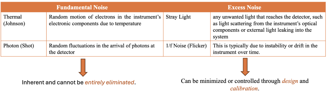 explain these two noises from this table