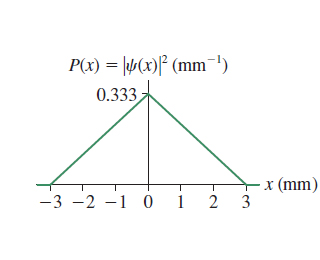 (Figure 1) shows the probability density for an