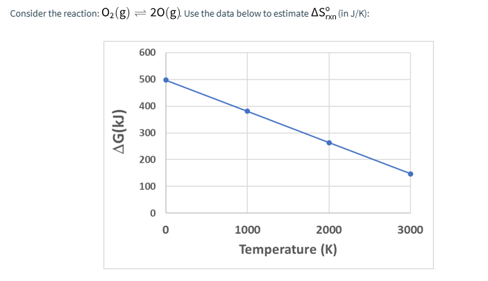 Consider the reaction: O_2(g) ightleftharpoons