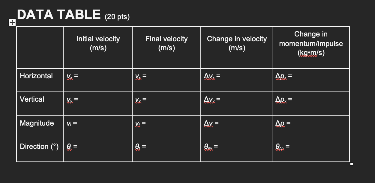 DATA TABLE 20 pts) Change in momentum/impulse