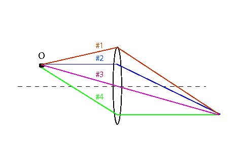 Is ray 1 a principal ray? Group of answer choices