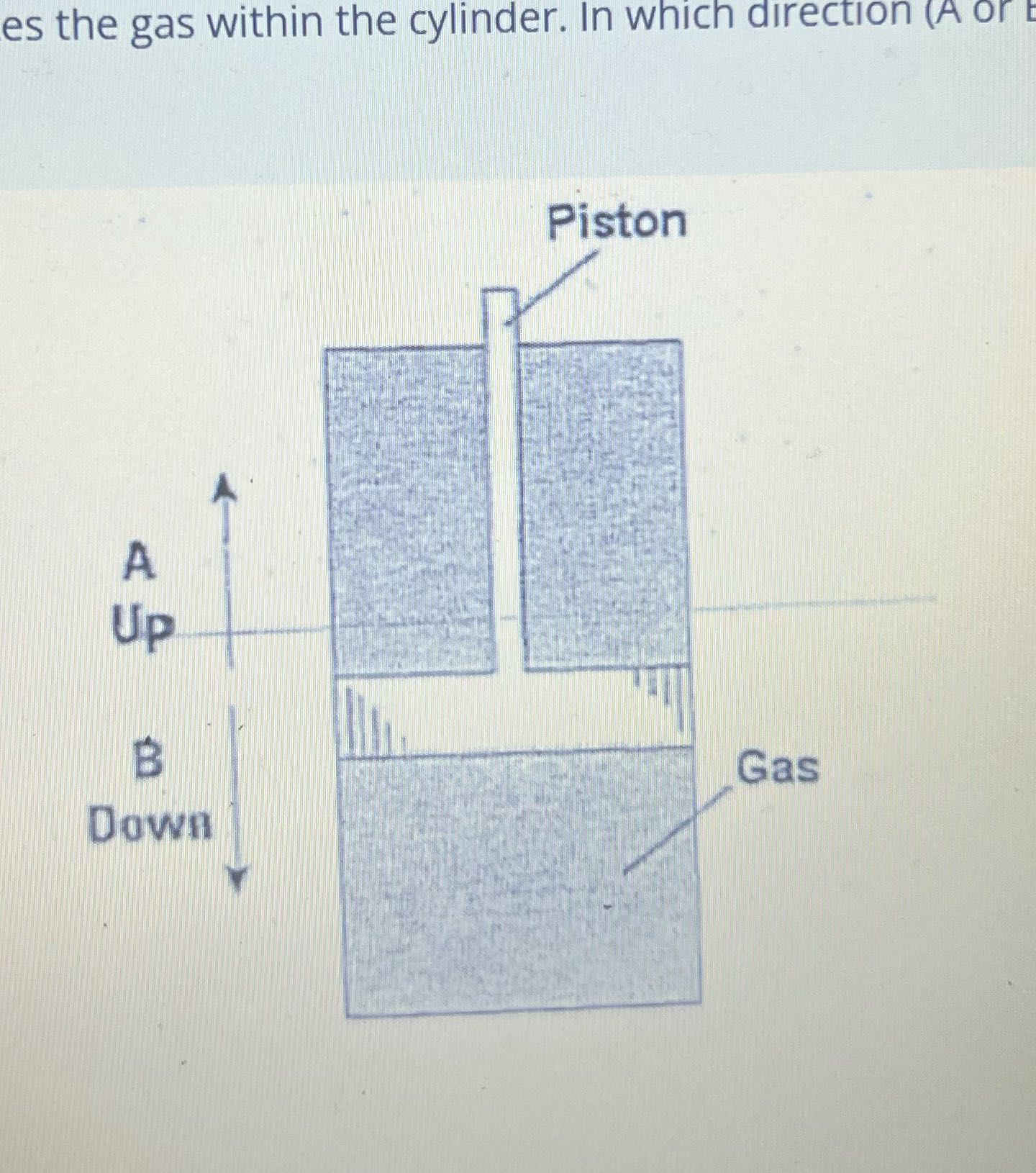 A spark ignites the gas within the cylinder in
