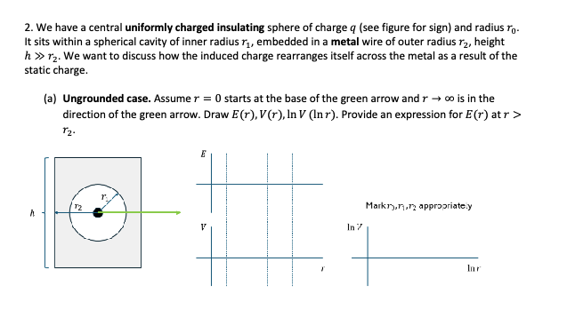 We have a central uniformly charged insulating