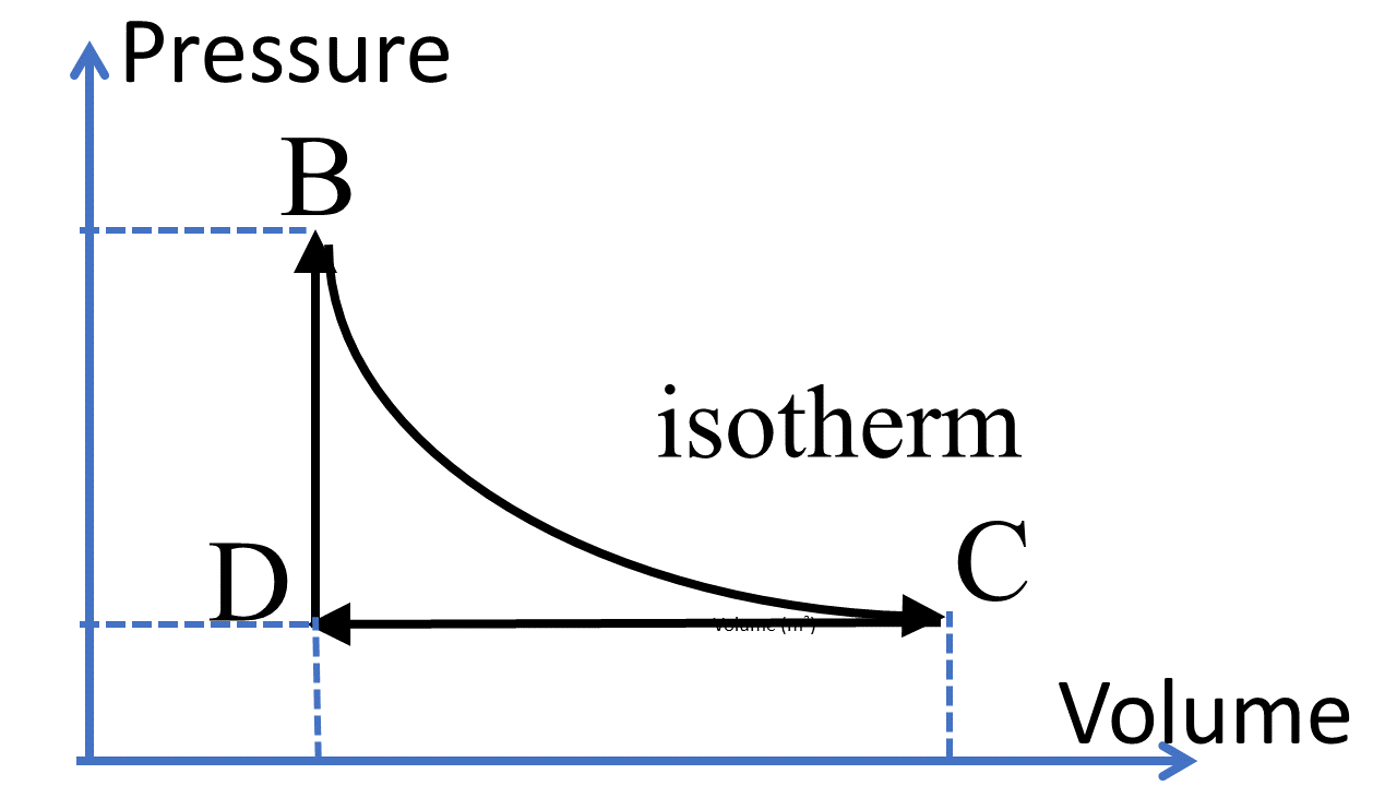 The parameters are: PB = 3.8106 Pa , PC = PD =