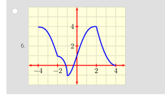 If f is a continuous function on (-4, 4) sush