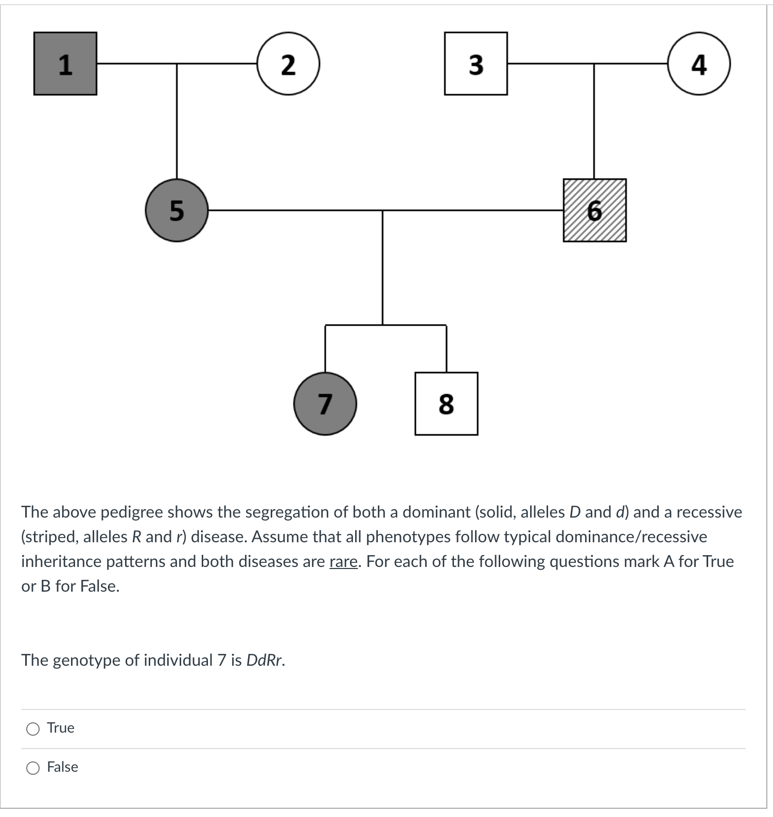 The above pedigree shows the segregation of both