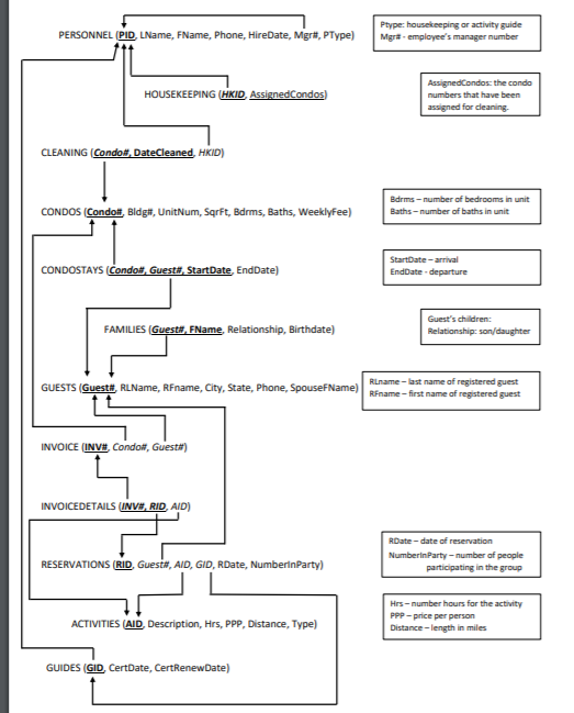 USE MYSQL TO SOLVE PROBLEM Which housekeepers