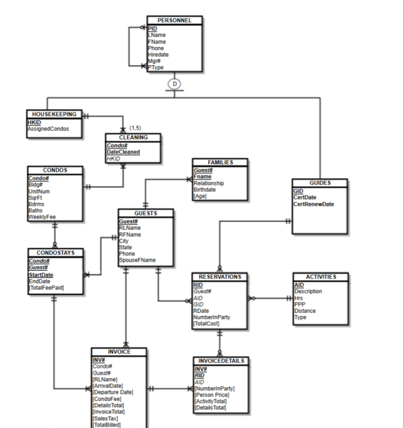 USE MYSQL TO SOLVE PROBLEM Which housekeepers