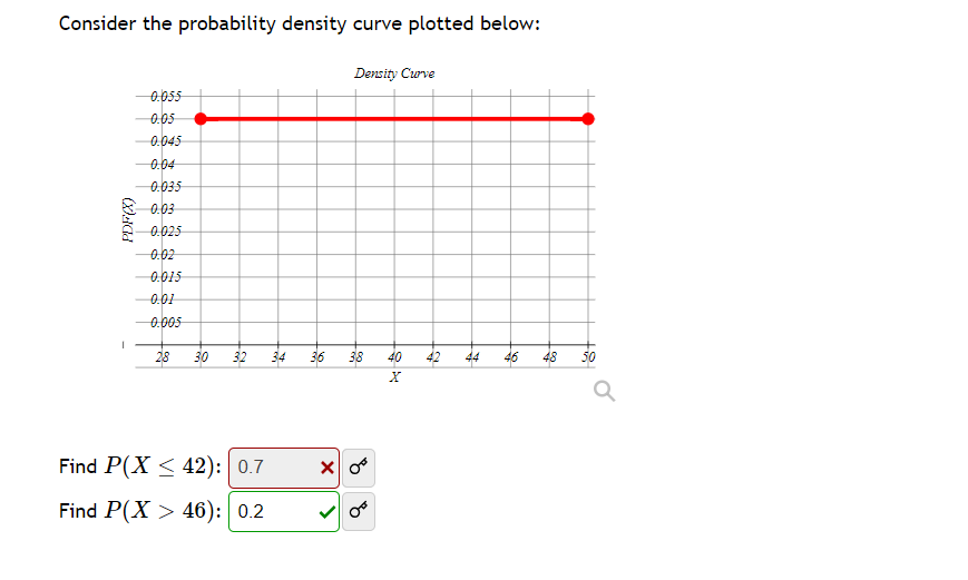 Consider the probability density curve plotted