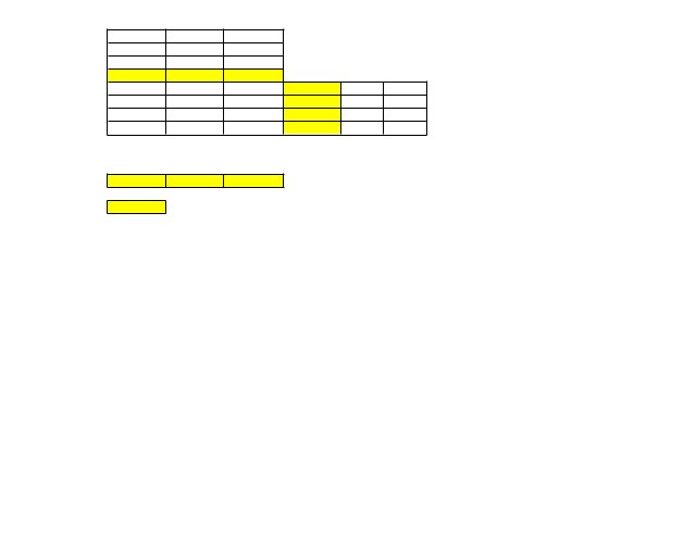 I need help with linear programming home work, I