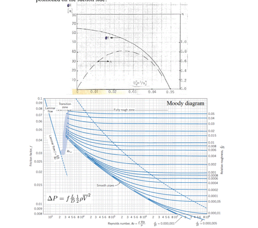 Water must be pumped from a well with a free