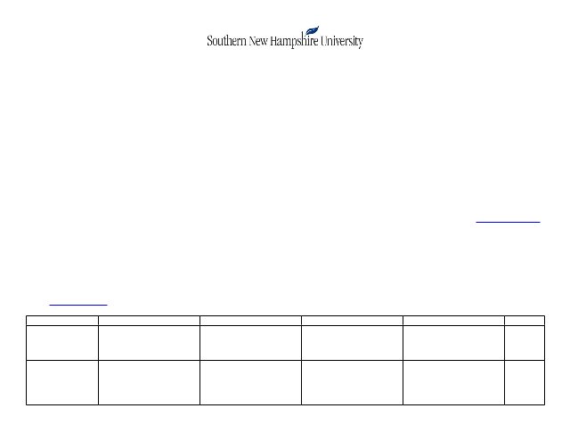 Attached you will find the rubric and what I need
