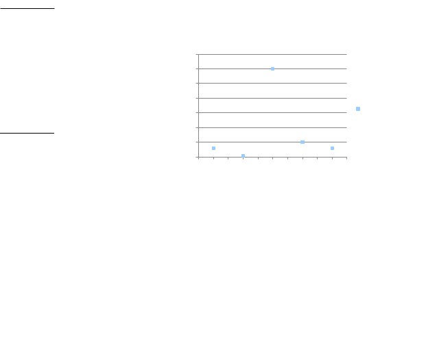 I need some help with this homework assignment,