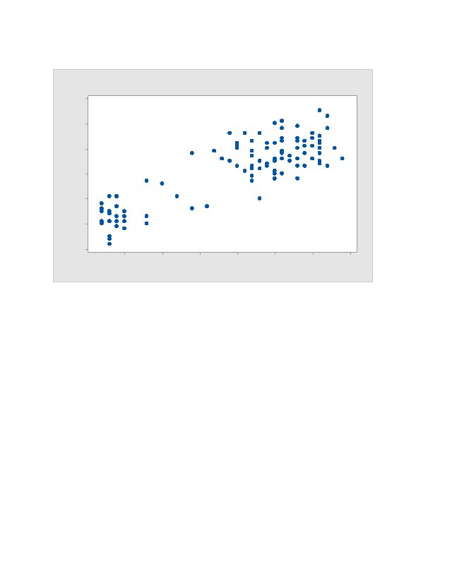 can you do this in 12 hours? you need to use