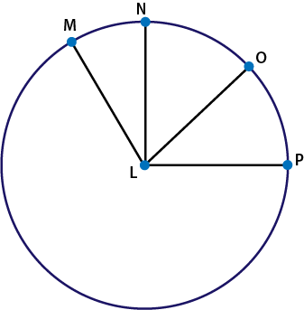 In circle L,MNOP is 120 and the radius is 5