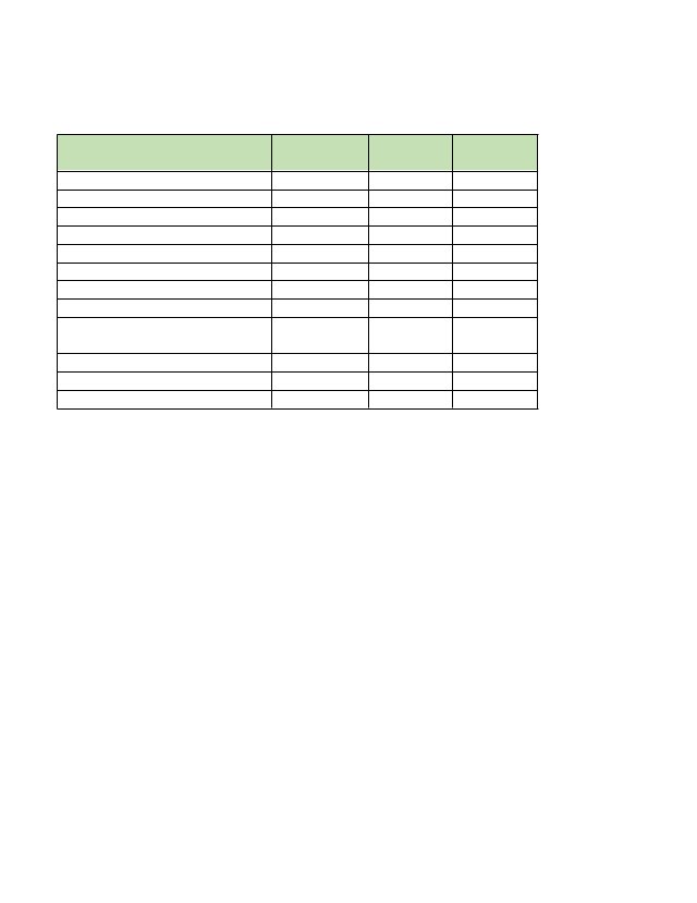 I have attached a copy of my excel document, I